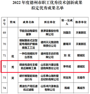 建筑公司荣获全市职工优秀技术创新成果优秀奖